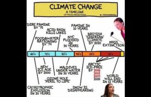EVERY CLIMATE DOOMSDAY ALARMIST PREDICTION HAS ALWAYS BEEN WILDLY INACCURATE 🌪 WHY TRUST THEM NOW⁉️