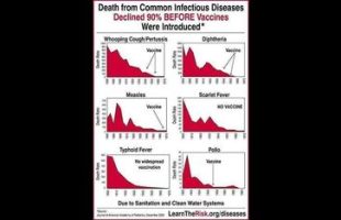 ROBERT FRANCIS KENNEDY JR DESTROYS ⚕ THE SAVED MILLIONS OF LIVES VACCINE DOGMA